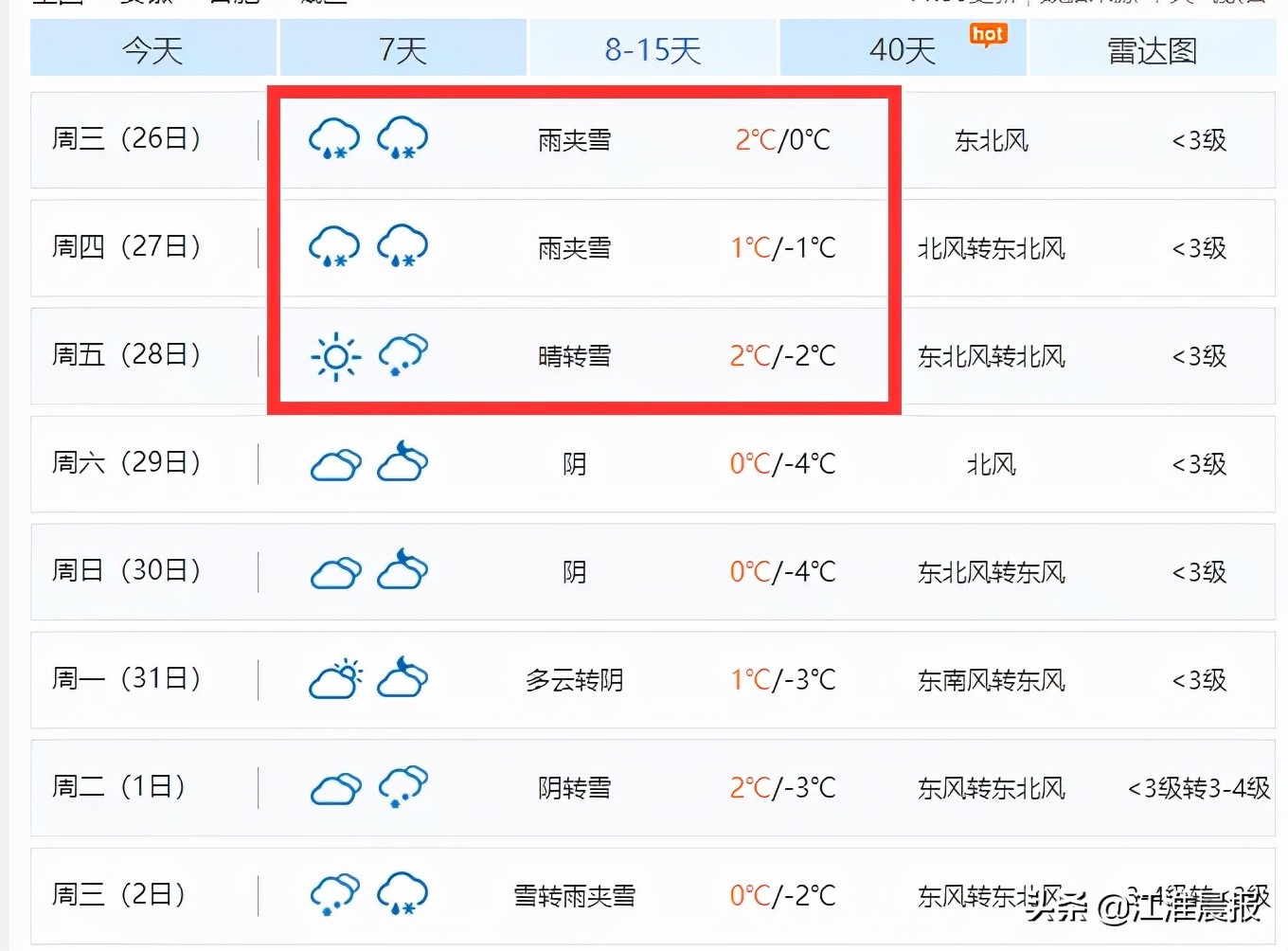 合肥连下3天雪？最新消息来了