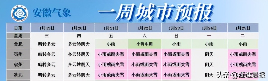 合肥连下3天雪？最新消息来了