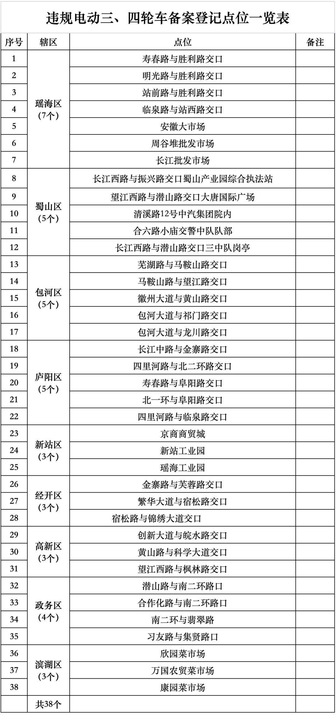 合肥刚刚通知：禁行！登记！