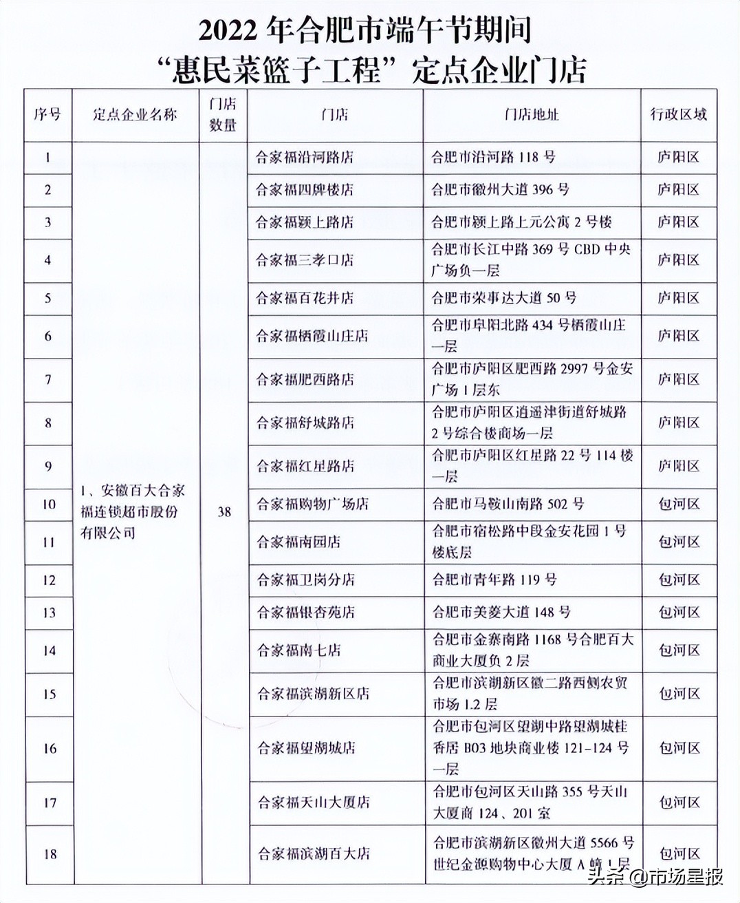 合肥官宣降价！6月1日开始