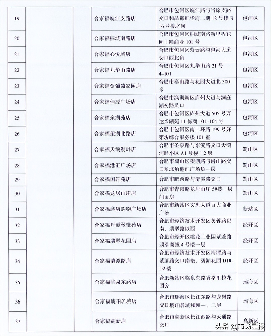 合肥官宣降价！6月1日开始