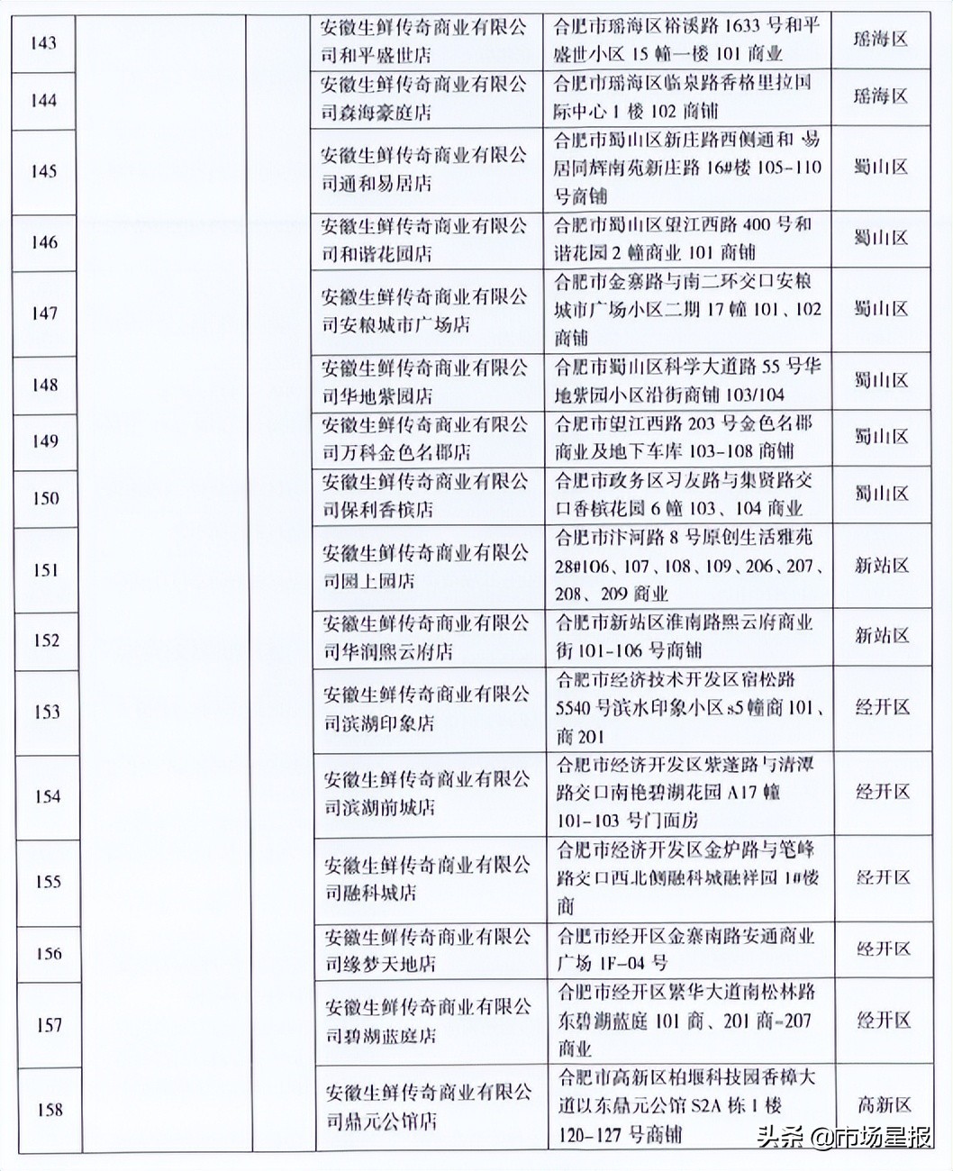 合肥官宣降价！6月1日开始